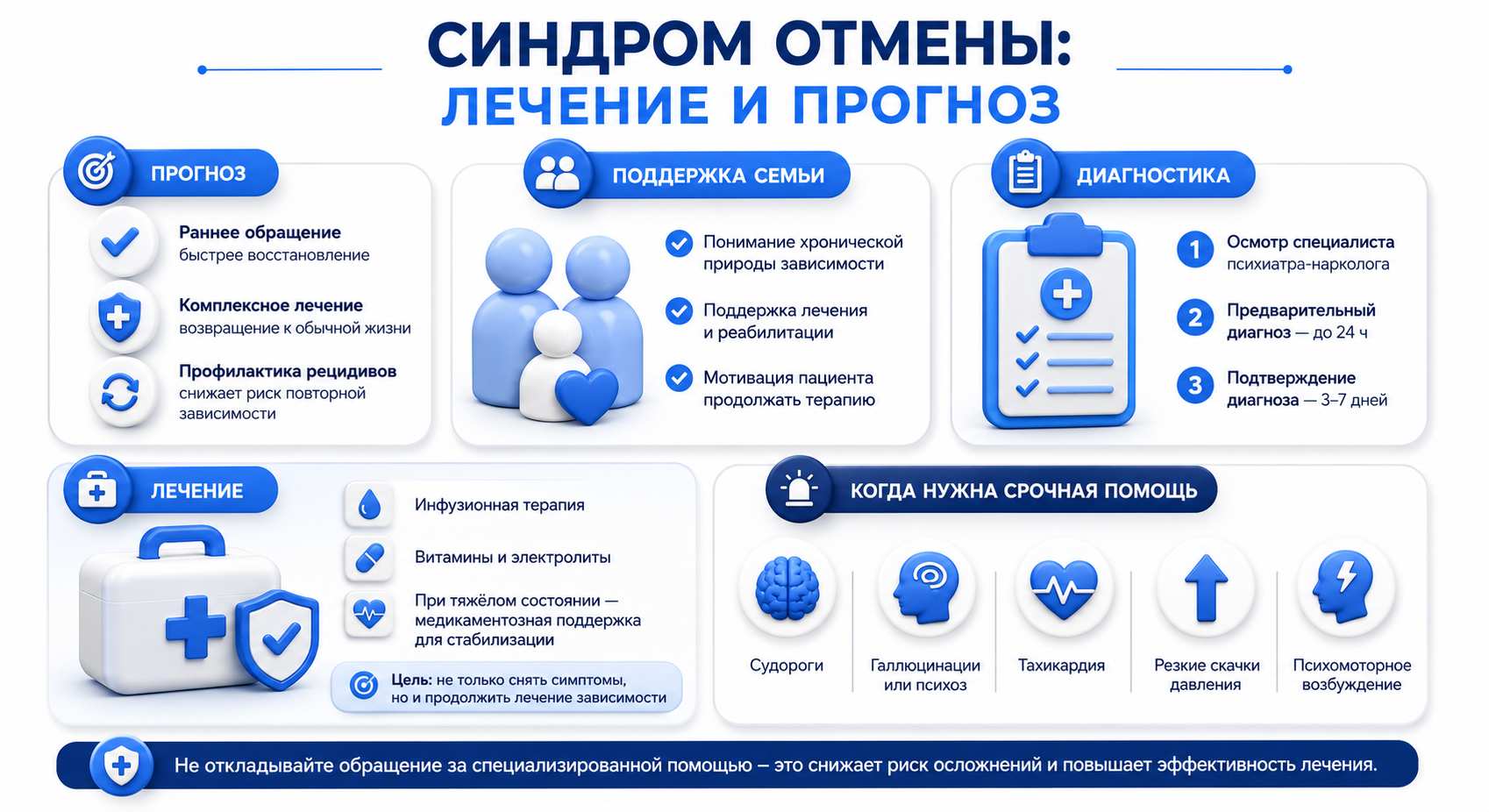 Инфографика на тему лечения и прогноза при синдроме отмены